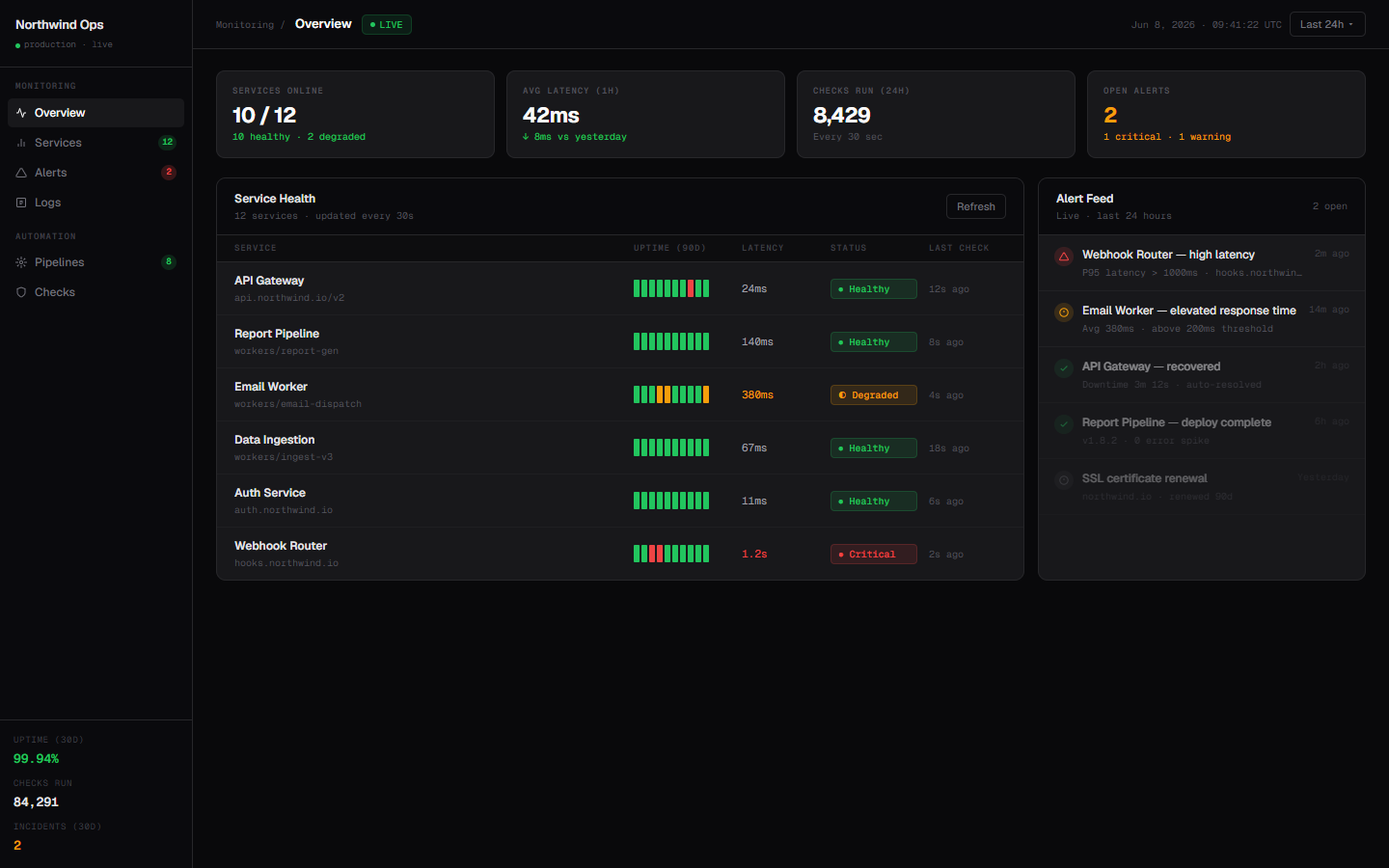 Operations monitoring console